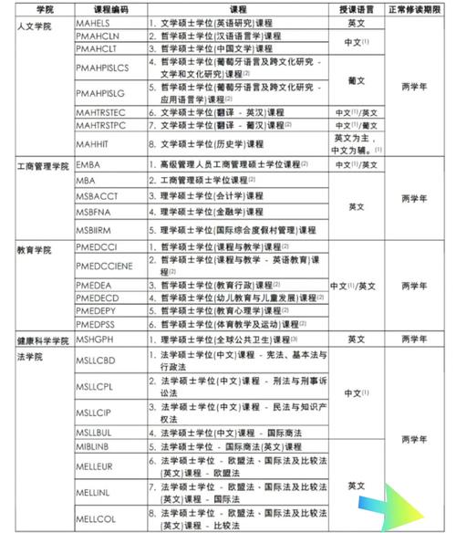 澳门大学研究生申请官网和广东河源3.5级地震与广东河源3.5级地震预警