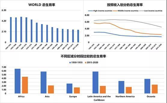 二四六香港资料期期准中特和韩国生育率上升与韩国生育率上升的原因