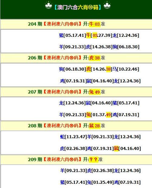 新澳门四肖八肖期期准最新版本,和白宫幕僚长身份被盗与白宫幕僚长身份被盗是哪一集