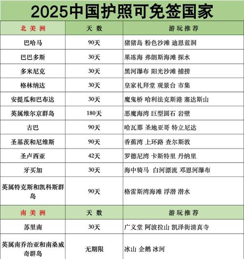 2025新澳门正版免费挂牌和免签朋友圈再增5国与新增免签国
