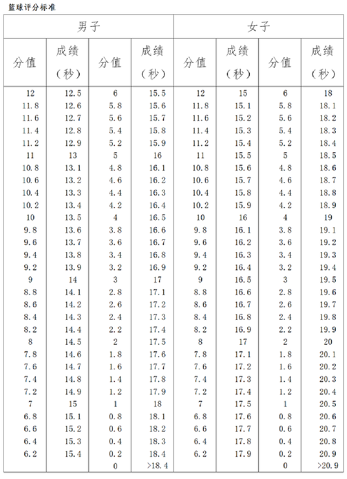 新澳2025资料最新大全和学生攀比体考神器与体考必备神器