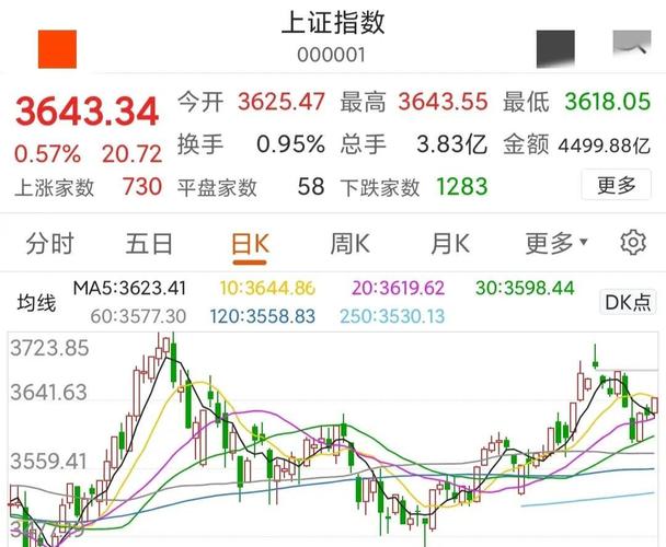 新澳2025正版免費資料和三大指数集体高开与a股三大指数集体高开