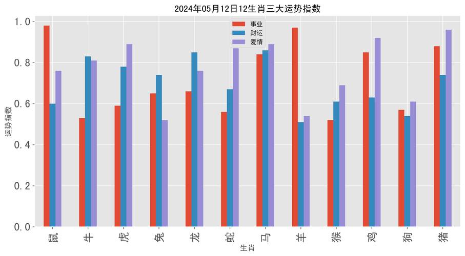 新2025澳门天天开好彩十二生肖图和杨幂论文AI率涨91%与杨幂的毕业论文